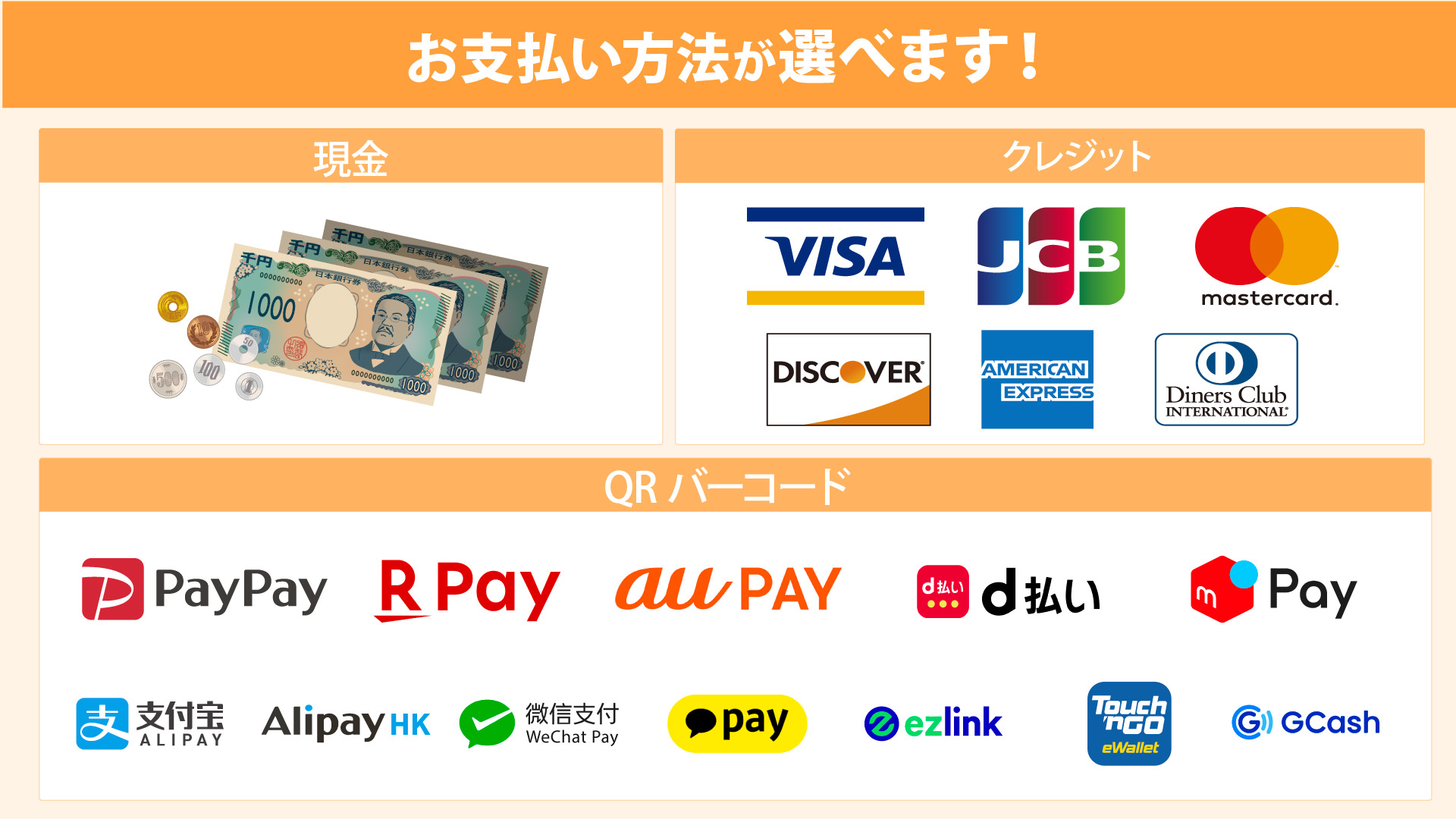 品川心療内科・精神科ゆうメンタルクリニック品川院 各種決済方法 一覧